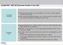 케어스 제품의 자동차 산업과의 Convergence를 통한 시장 점유율 확대 전략 수립 기획서 7페이지