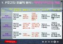 무역 'F' 조건의 모든 것 18페이지