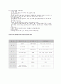 스포츠마케팅 5페이지