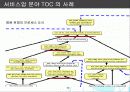 The Goal 더골요약, TOC(제약이론) 46페이지