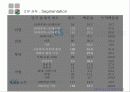 gs홈쇼핑의 경영전략 6페이지