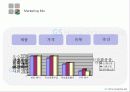 gs홈쇼핑의 경영전략 8페이지