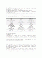 [사회보장론]사회보장의 개괄 및 사회보장의 유형과 모델 8페이지