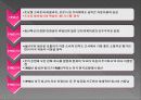 TOYOTA와 JIT 8페이지
