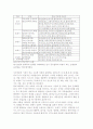아로마테라피에 대한 이해 21페이지