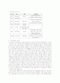 안마법에 관한 논쟁 2페이지