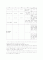 발달특성(영아기) 5페이지
