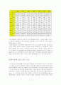 토마스 프리드만의 세계는 평평하다를 읽고 독후감과 우리나라 정책에 적용(world is flat) 8페이지