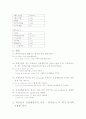 프랑스어 문법 21페이지