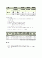  학동기 영양관리 (학동기 성장 발육 및 영양관리) 5페이지