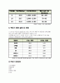  학동기 영양관리 (학동기 성장 발육 및 영양관리) 6페이지