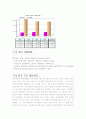 삼성 센스 노트북 마케팅전략,PC 시장 현황, 시장 전체 분석 4페이지