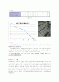 유압동력장치와 펌프특성곡선 11페이지