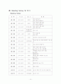 형광등의 사회적구성 보고서 15페이지