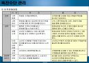 기업이활용했던광고,PR,판매촉진,인적판매, 중에서 사례분석 11페이지