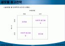 기업이활용했던광고,PR,판매촉진,인적판매, 중에서 사례분석 16페이지