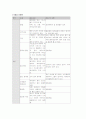 신생아실(NR)실습레포트 2페이지