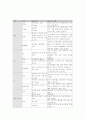 신생아실(NR)실습레포트 3페이지
