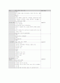 신생아실(NR)실습레포트 14페이지