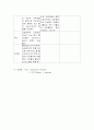 정신과(NP)실습레포트 5페이지