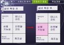 [경영]생산운영 관리 휘트니스 플러스-생산능력발표 13페이지