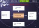[경영]생산운영 관리 휘트니스 플러스-생산능력발표 15페이지