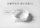 서울우유의 유통과정 - 판매전략 4페이지