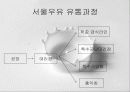 서울우유의 유통과정 - 판매전략 9페이지