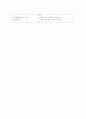 TTN 케이스 10페이지