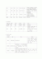 신경외과 뇌경색 케이스 8페이지