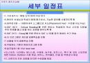 어학연수 크루즈 패키지상품 17페이지