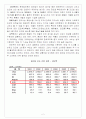 영동포도의 산업구조 - 경제행위 2페이지
