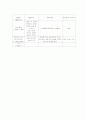 [인문과학] 일일교육계획안  2페이지