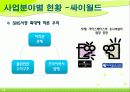 [경영,마케팅]SK커뮤니케이션즈 13페이지