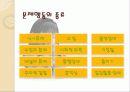 아동의 문제행동에 대한 지도 ppt 3페이지
