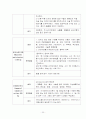 자궁경부암간호과정 20페이지