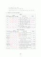 알콜리즘 12페이지