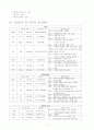 협심증(Angina Pectoris, AP) 7페이지