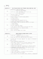 협심증(Angina Pectoris, AP) 10페이지