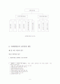 교통 경찰의 임무 5페이지