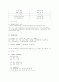 리더십에 대한 발표 4페이지