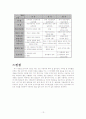 상린관계와 공동소유 13페이지