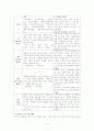 사마천의 사기와 김부식의 삼국사기 체제비교 2페이지