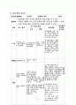 경영대요 연구수업지도안  7페이지