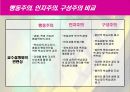 교수-학습의 기저이론 (행동이론, 인지이론, 구성이론) 34페이지