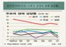 제 2차 석유파동 파워포인트 발표 24페이지