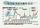 제 2차 석유파동 파워포인트 발표 26페이지