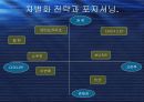 마케팅 정리 발표 ppt 18페이지