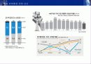 강한 기업의 비전전략과 변화 혁신 6페이지