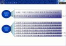 강한 기업의 비전전략과 변화 혁신 14페이지